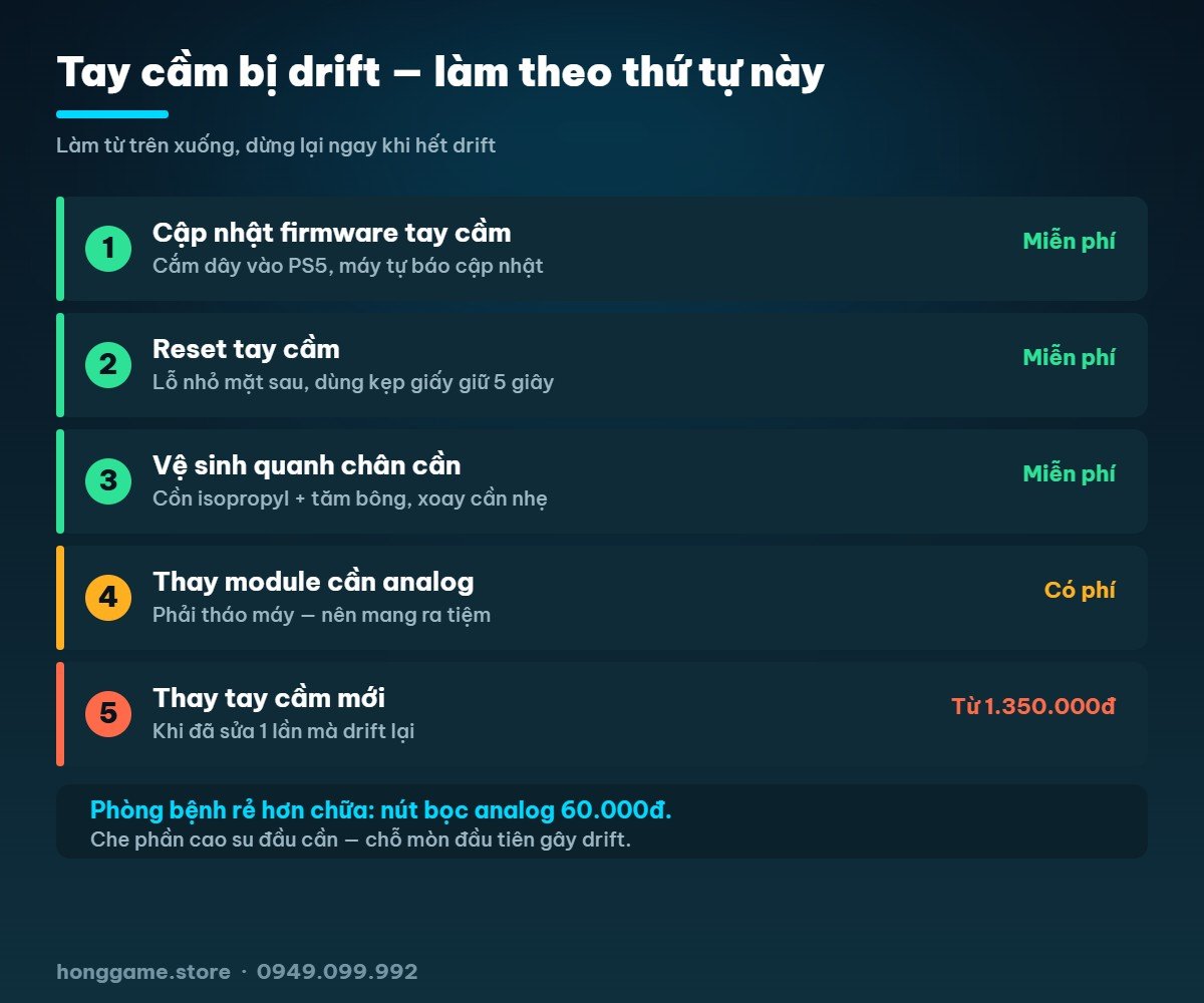 5 bước xử lý tay cầm PS5 PS4 bị drift