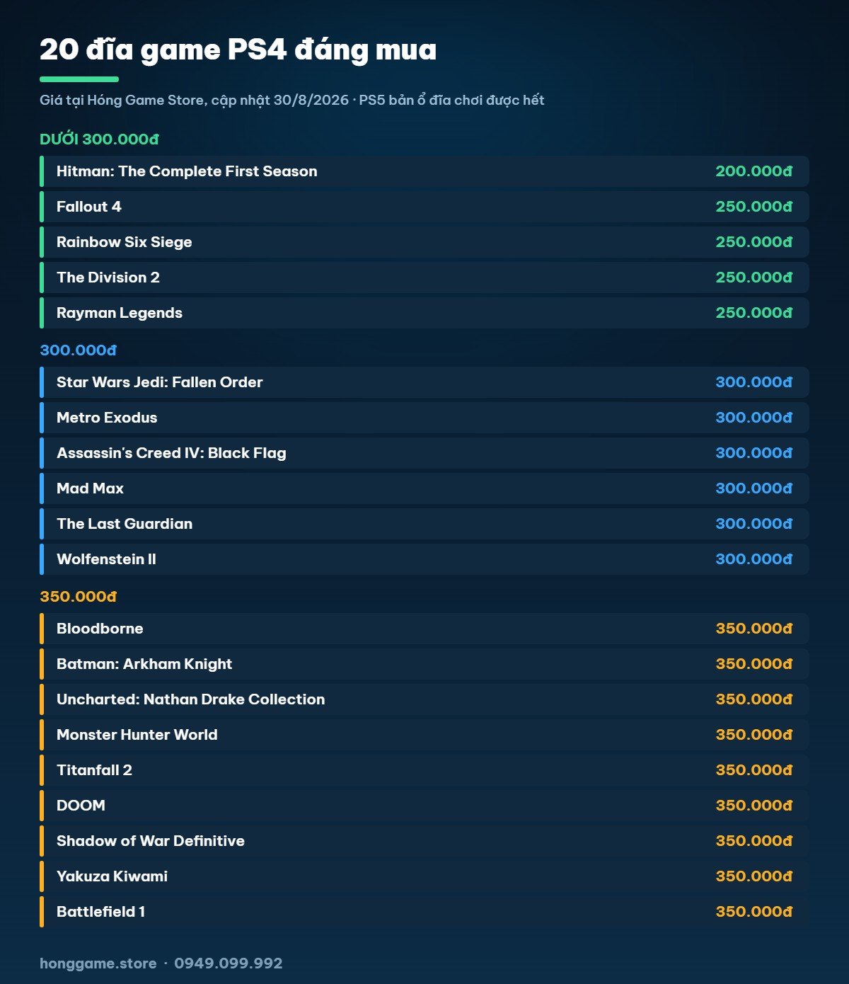 Bảng giá 20 đĩa game PS4 đáng mua tại Hóng Game Store