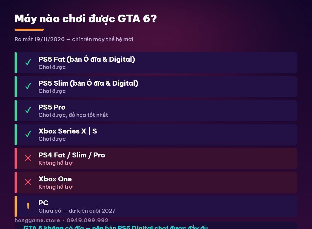 Bảng máy tương thích GTA 6 - PS5 chơi được, PS4 không