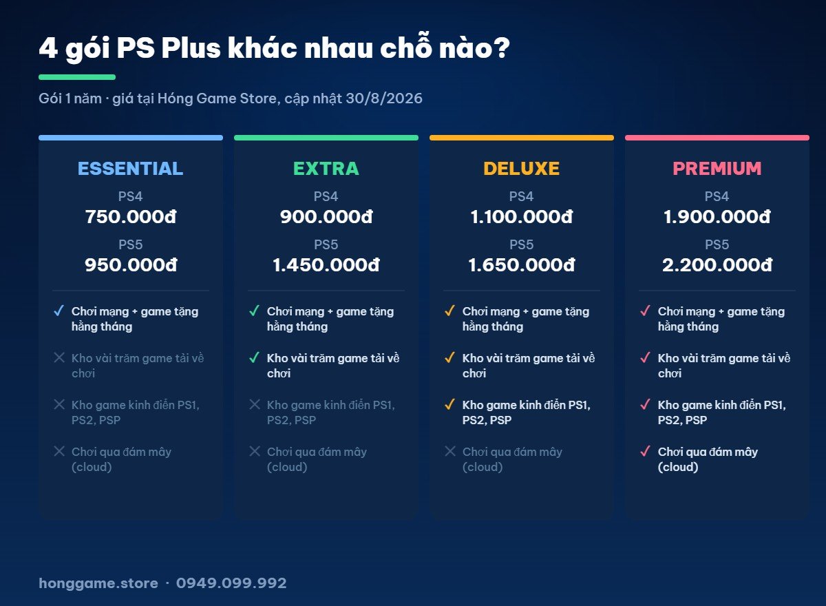Bảng so sánh 4 gói PS Plus và giá tại Hóng Game Store
