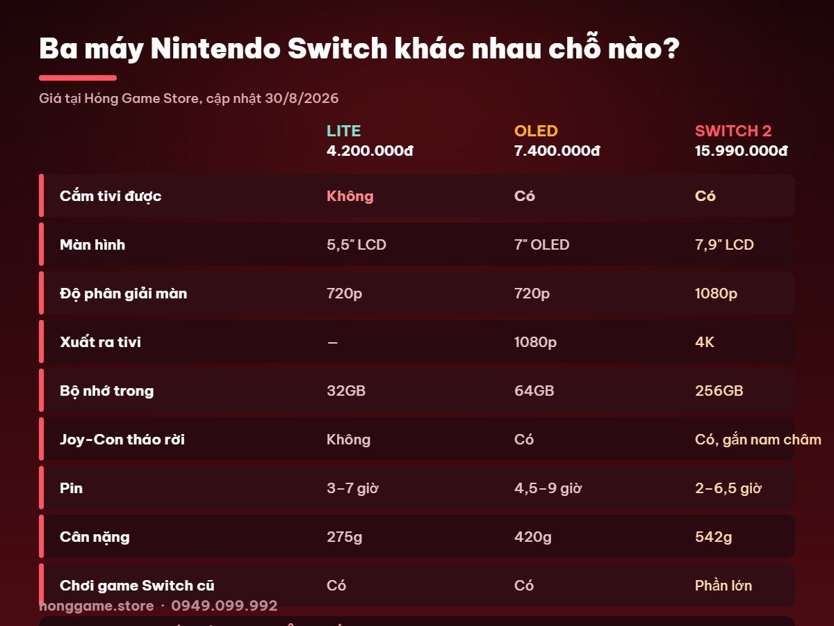 Bảng so sánh Nintendo Switch Lite, OLED và Switch 2