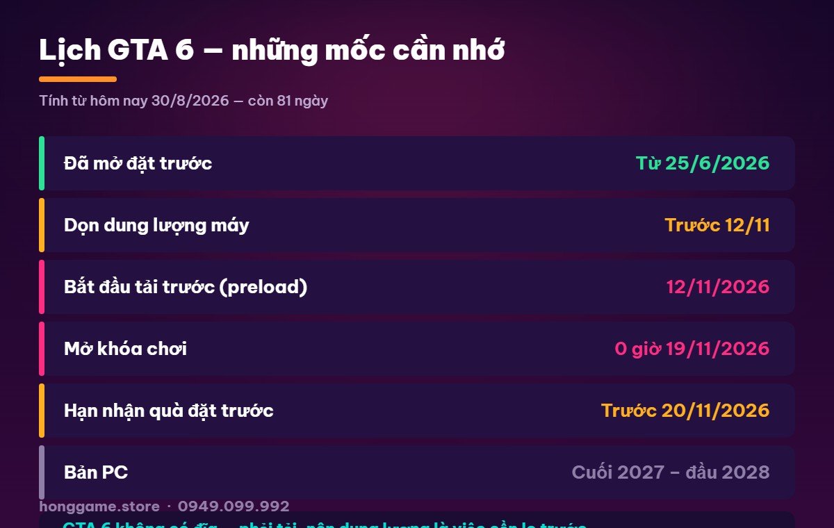 Lịch GTA 6: tải trước 12/11, mở khóa 0 giờ 19/11/2026