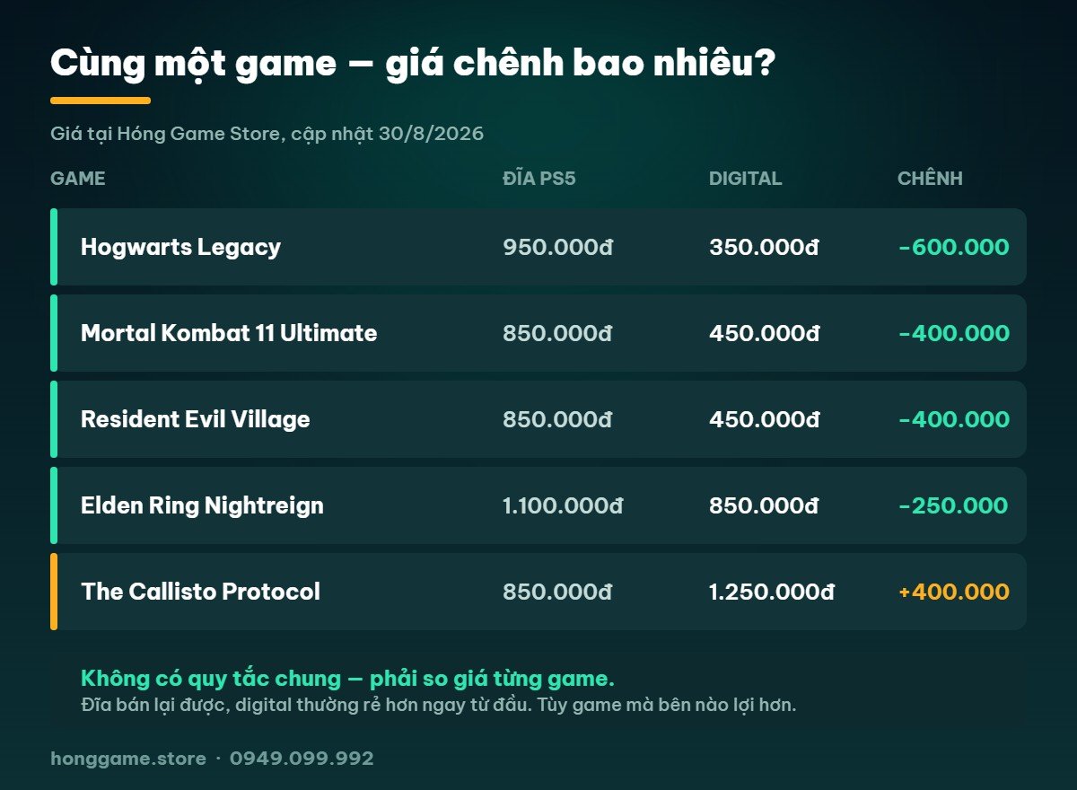 Bảng so giá đĩa game và game digital cùng một tựa game PS5