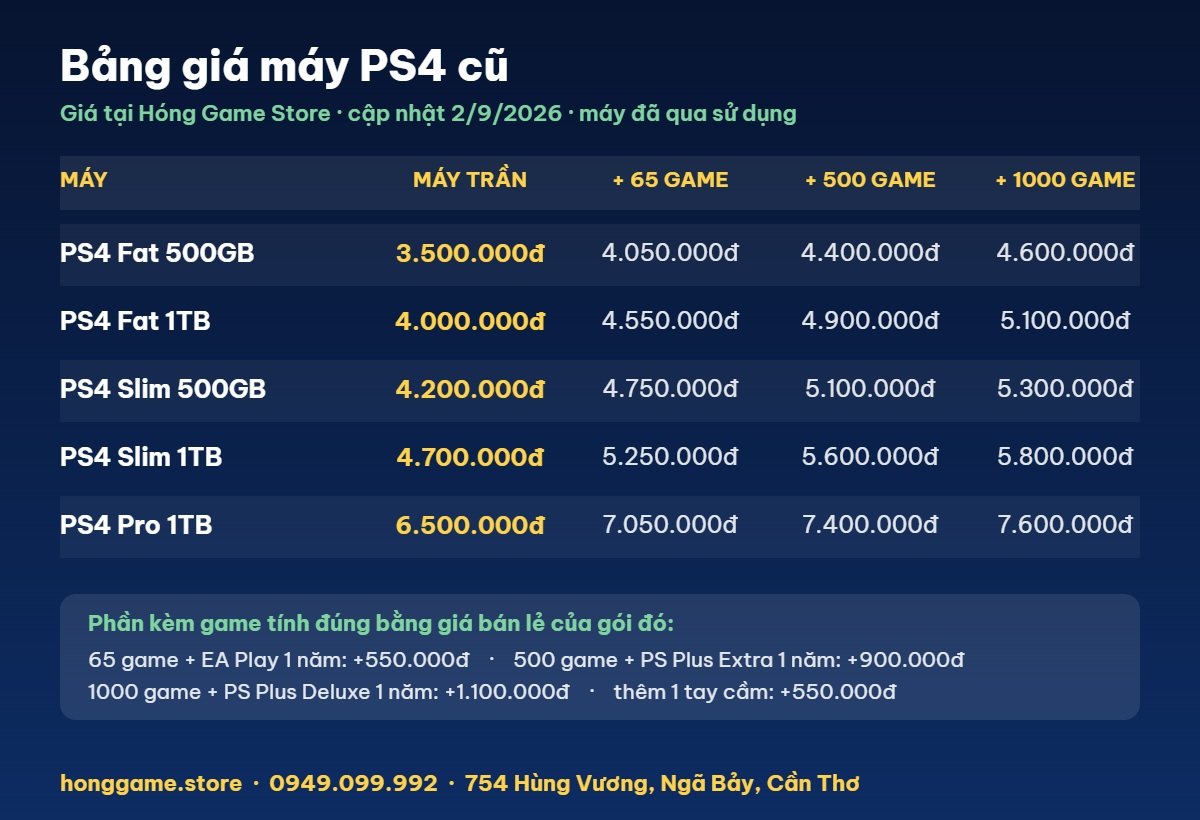 Bảng giá máy PS4 cũ Fat, Slim, Pro và các mức kèm gói game tại Hóng Game Store