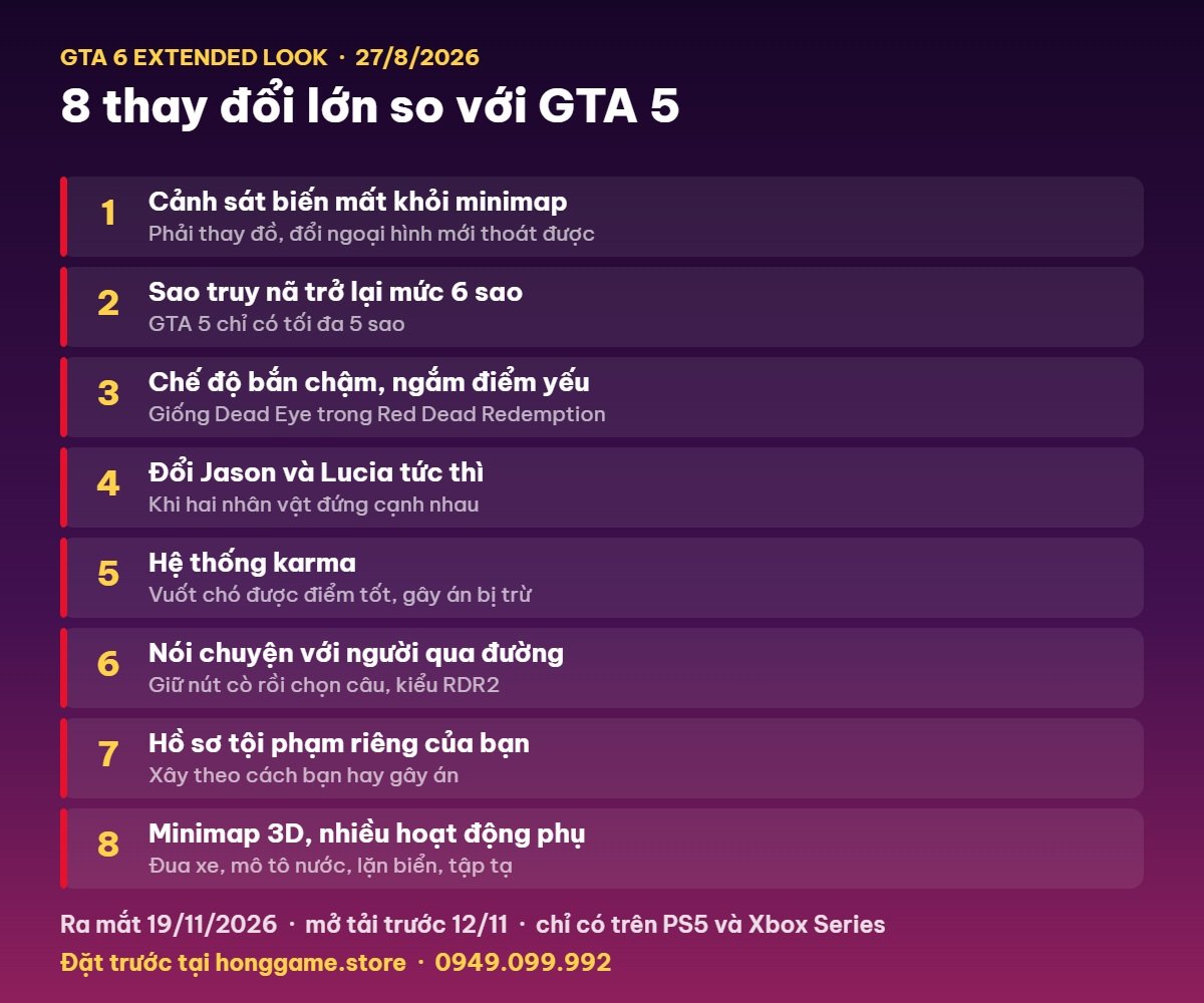 8 thay đổi lớn của GTA 6 so với GTA 5