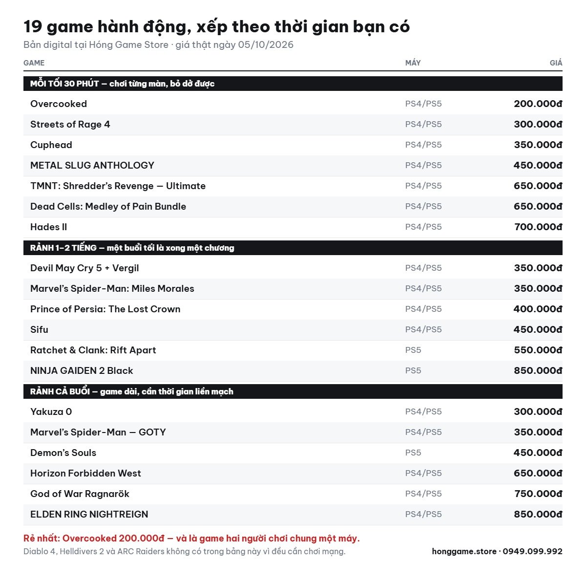 Bảng giá 19 game hành động PS5 PS4 tại Hóng Game Store