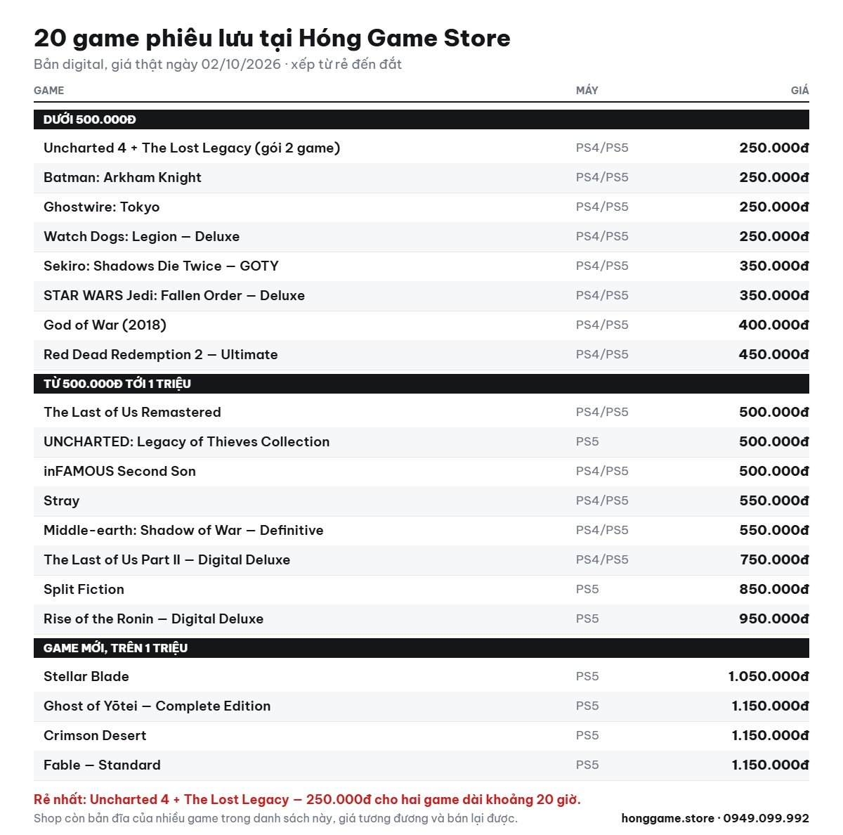 Bảng giá 20 game phiêu lưu PS5 PS4 tại Hóng Game Store