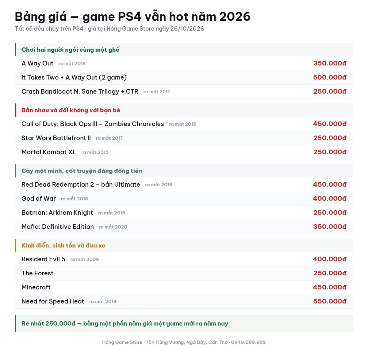 Bảng giá game PS4 vẫn hot năm 2026 tại Hóng Game Store