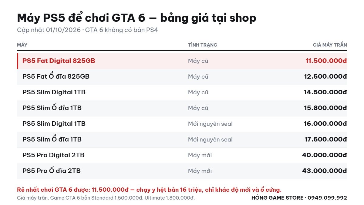 Bảng giá máy PS5 tại Hóng Game Store ngày 1/10/2026
