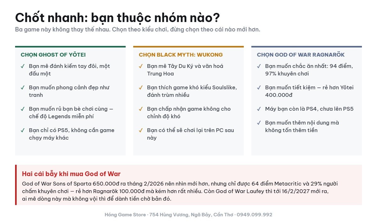 Chốt nhanh nên chọn Ghost of Yōtei, Black Myth Wukong hay God of War Ragnarök
