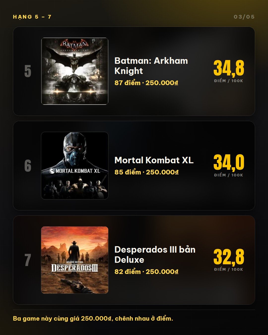 Batman Arkham Knight, Mortal Kombat XL, Desperados III - hạng 5 đến 7