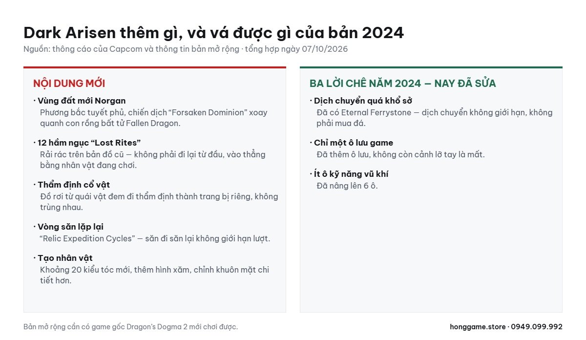 Nội dung mới của Dark Arisen và các lỗi của bản 2024 đã được sửa