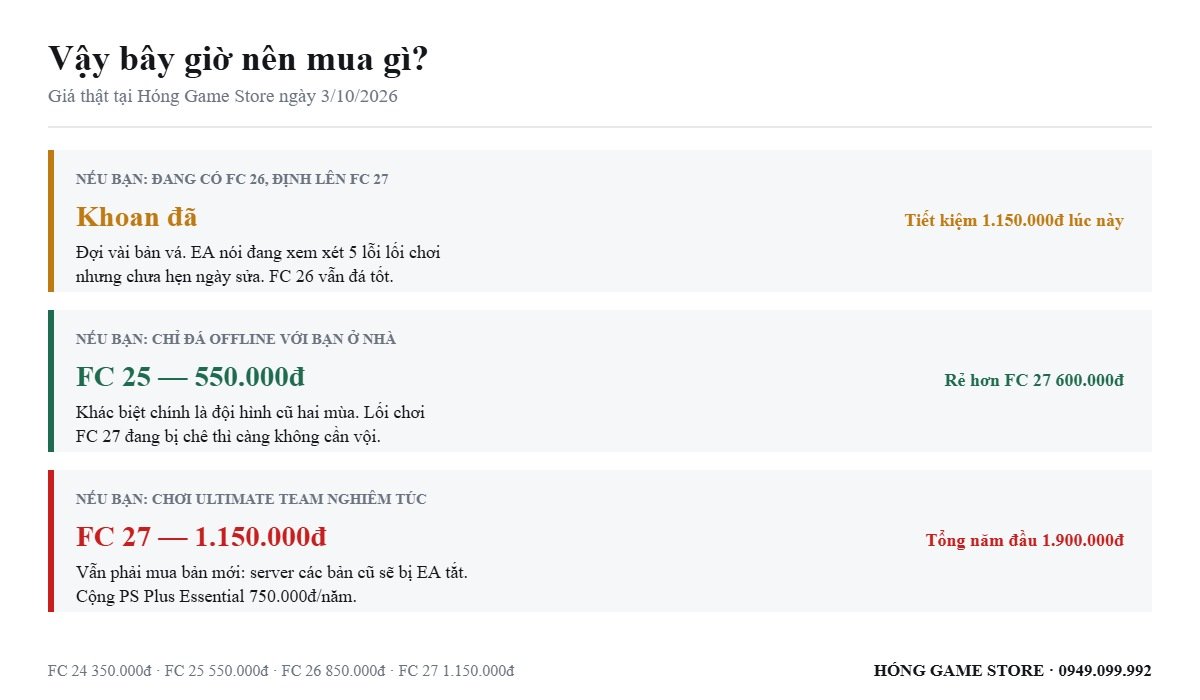 Bảng gợi ý nên mua bản FC nào theo từng kiểu người chơi