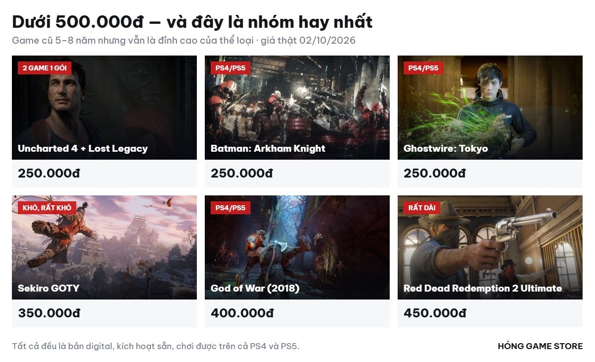 Sáu game phiêu lưu dưới 500.000đ tại Hóng Game Store