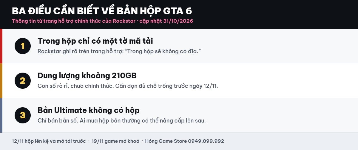 Ba điều cần biết về bản hộp GTA 6