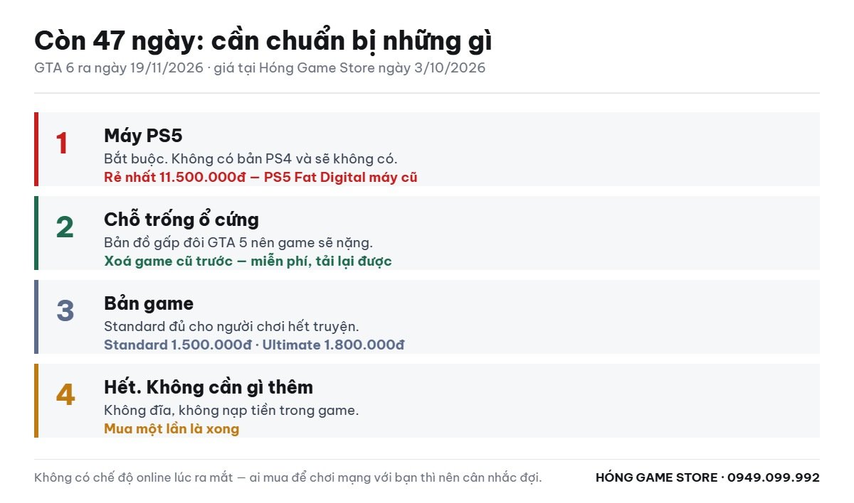 Bảng việc cần chuẩn bị trước ngày GTA 6 ra mắt 19/11/2026