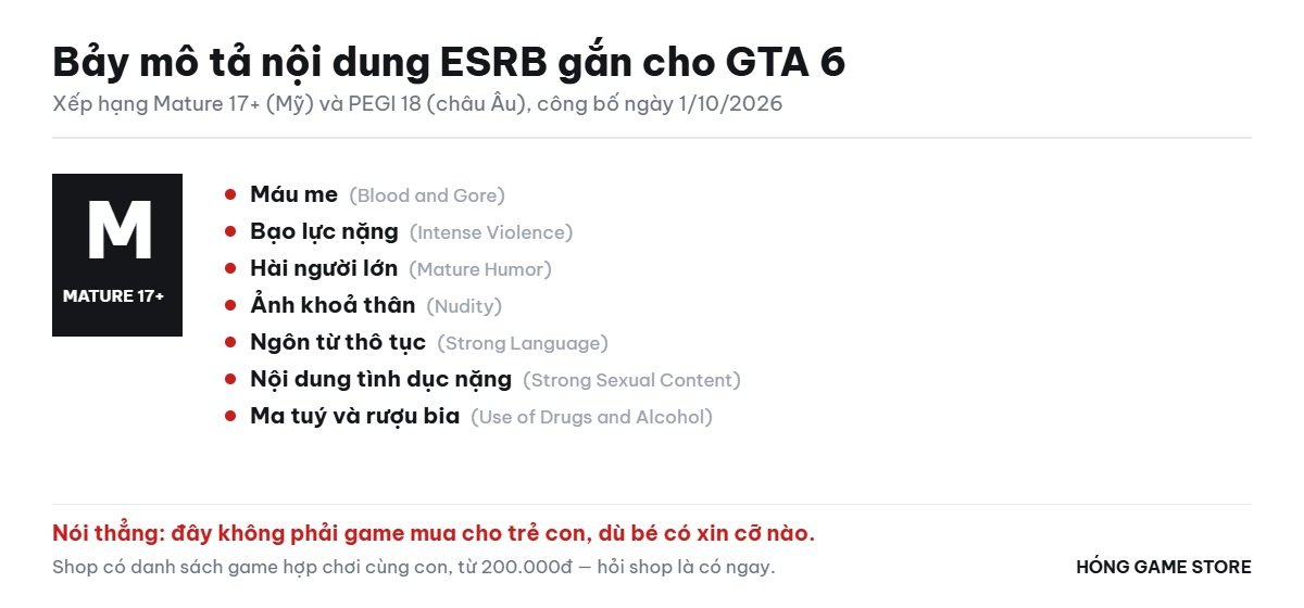 Bảy mô tả nội dung ESRB gắn cho GTA 6, xếp hạng Mature 17+