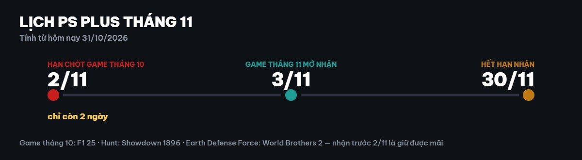Lịch PS Plus tháng 11: 2/11 hạn chót game tháng 10, 3/11 mở nhận game tháng 11