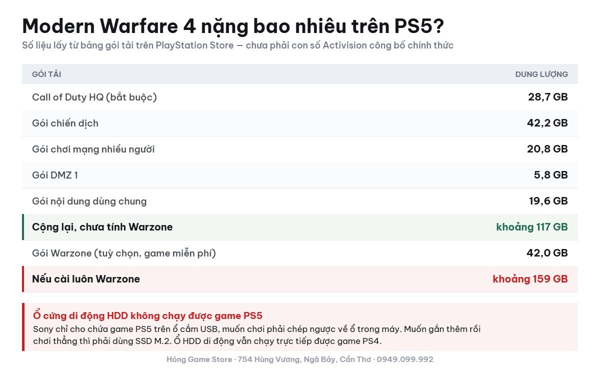 Bảng dung lượng các gói tải Modern Warfare 4 trên PS5