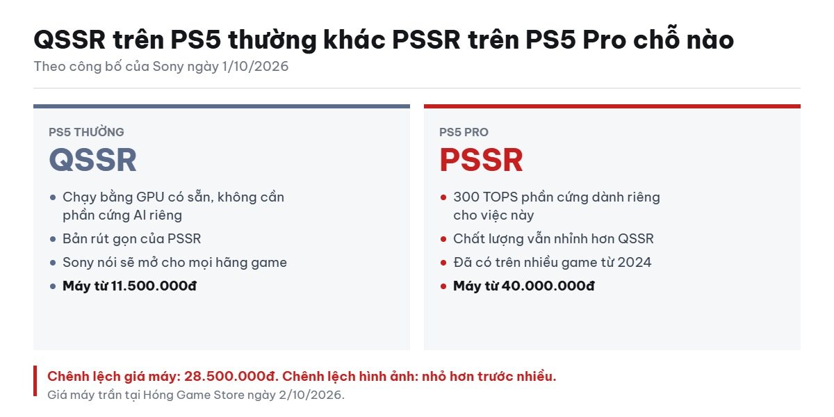 So sánh QSSR trên PS5 thường và PSSR trên PS5 Pro
