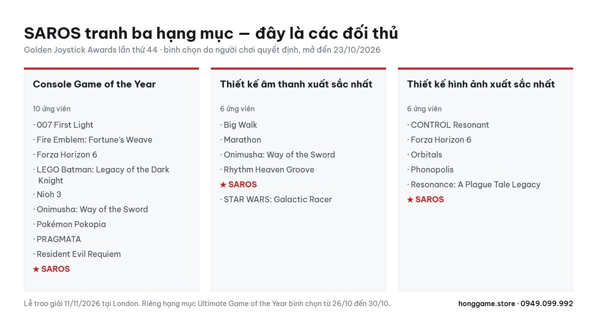 Ba hạng mục SAROS được đề cử và danh sách đối thủ