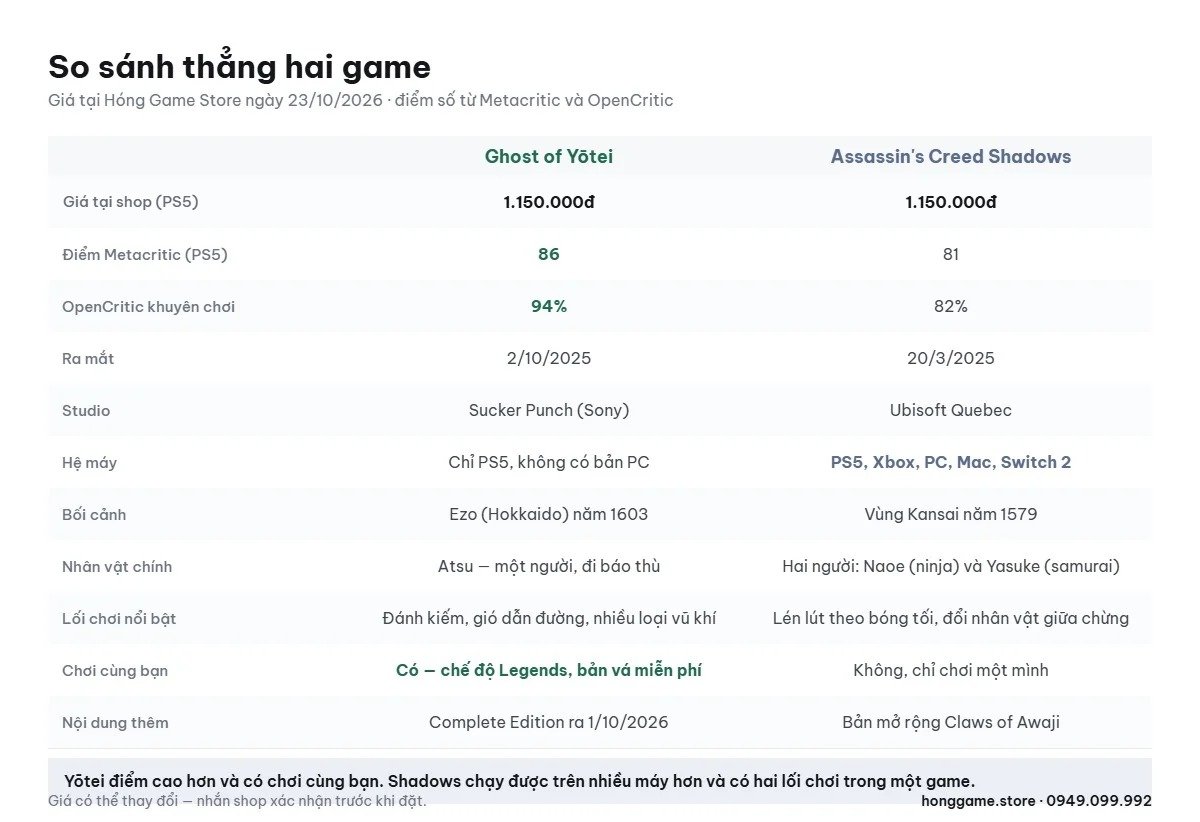 Bảng so sánh Ghost of Yōtei và Assassin s Creed Shadows
