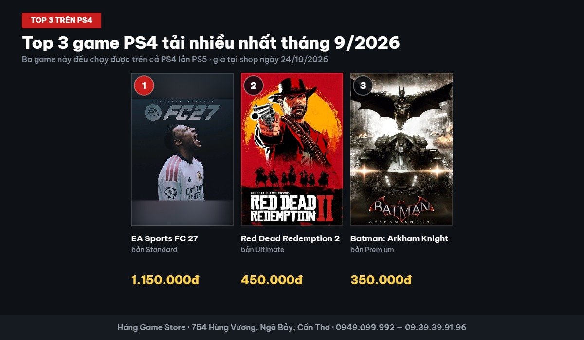 Top 3 game PS4 tải nhiều nhất tháng 9/2026 kèm giá tại Hóng Game Store