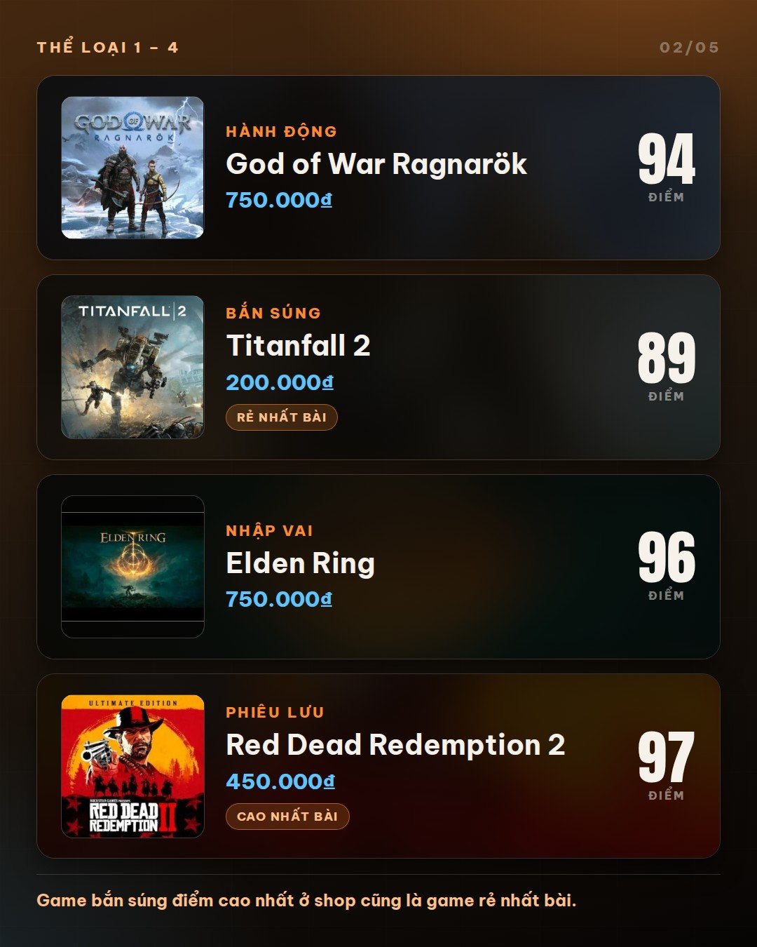 God of War Ragnarök 94, Titanfall 2 89, Elden Ring 96, Red Dead Redemption 2 97